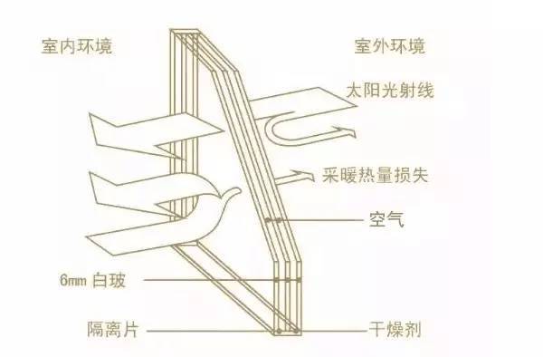 中空玻璃隔熱保溫作用.jpg